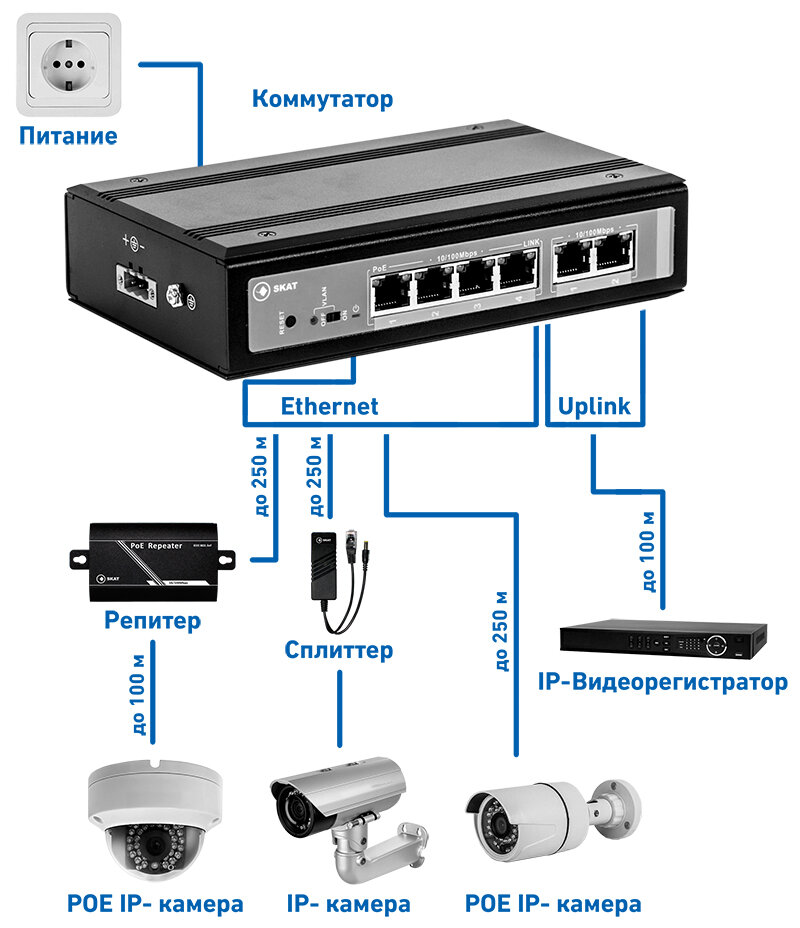 Подключение ip камеры к регистратору через коммутатор Партнёр Сервис, security and alarm systems, Kaluga, Moskovskaya Street, 247к65 -