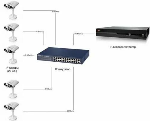 Подключение ip камеры к регистратору через коммутатор Почему тормозят IP-видеокамеры Mobilebooster Дзен