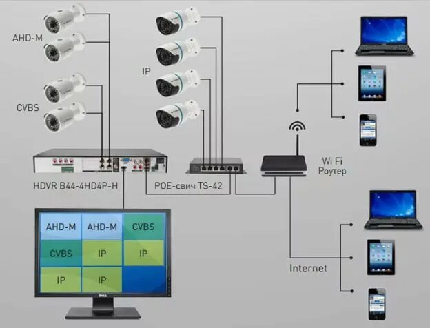 Подключение ip камеры к регистратору hikvision Регистратор айпи камер: найдено 89 изображений