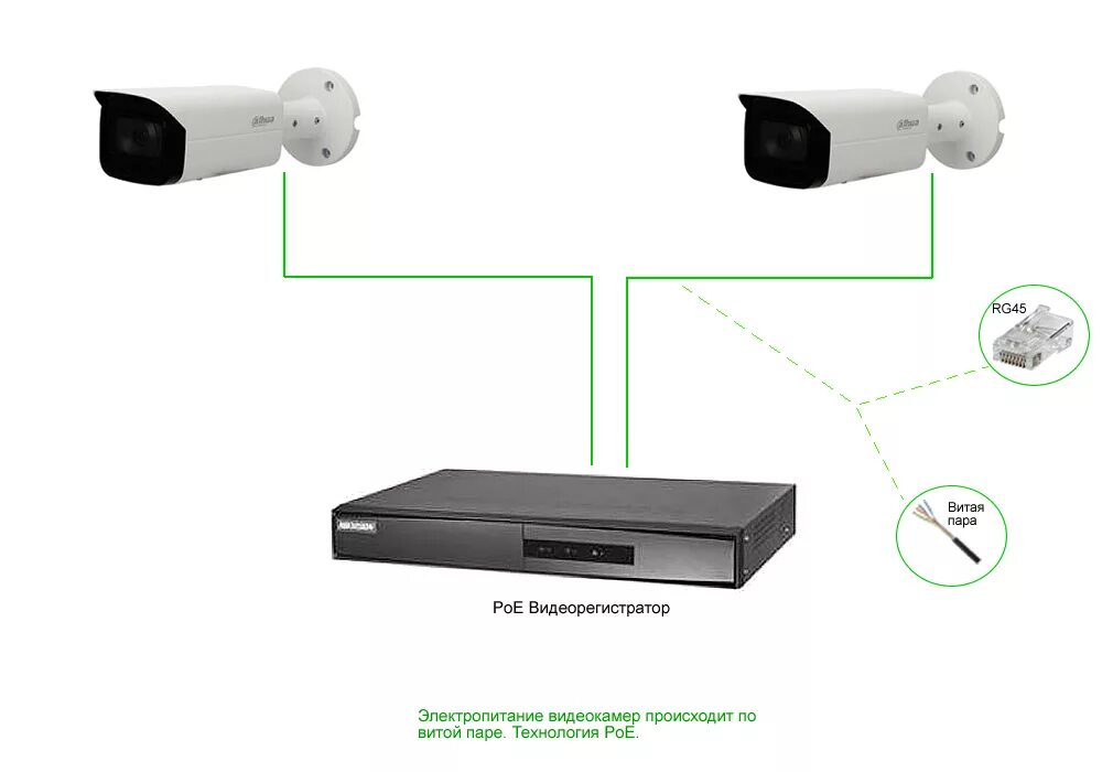 Подключение ip камеры к регистратору hikvision Установить видеонаблюдение на компьютер: найдено 88 изображений