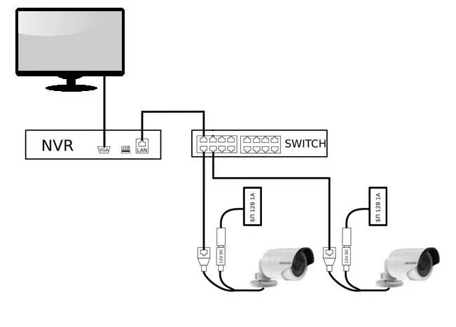 Подключение ip камеры к регистратору hikvision Что такое PoE или Tantos представляет: TSn-8P10V