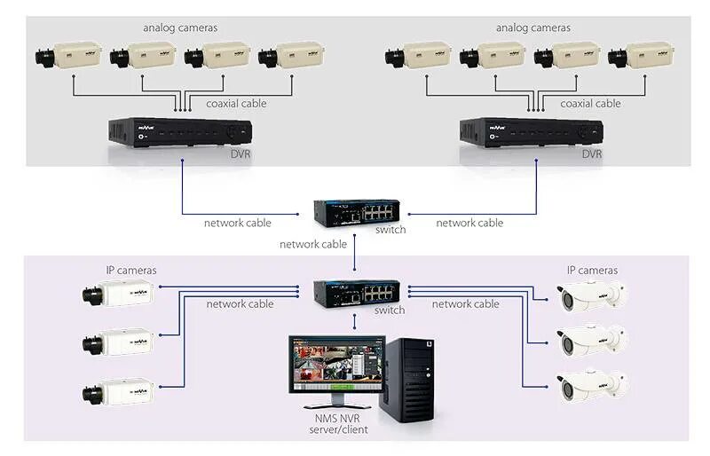 Подключение ip камеры к регистратору hikvision Как подключить аналоговую камеру к ip видеорегистратору - фото - АвтоМастер Инфо