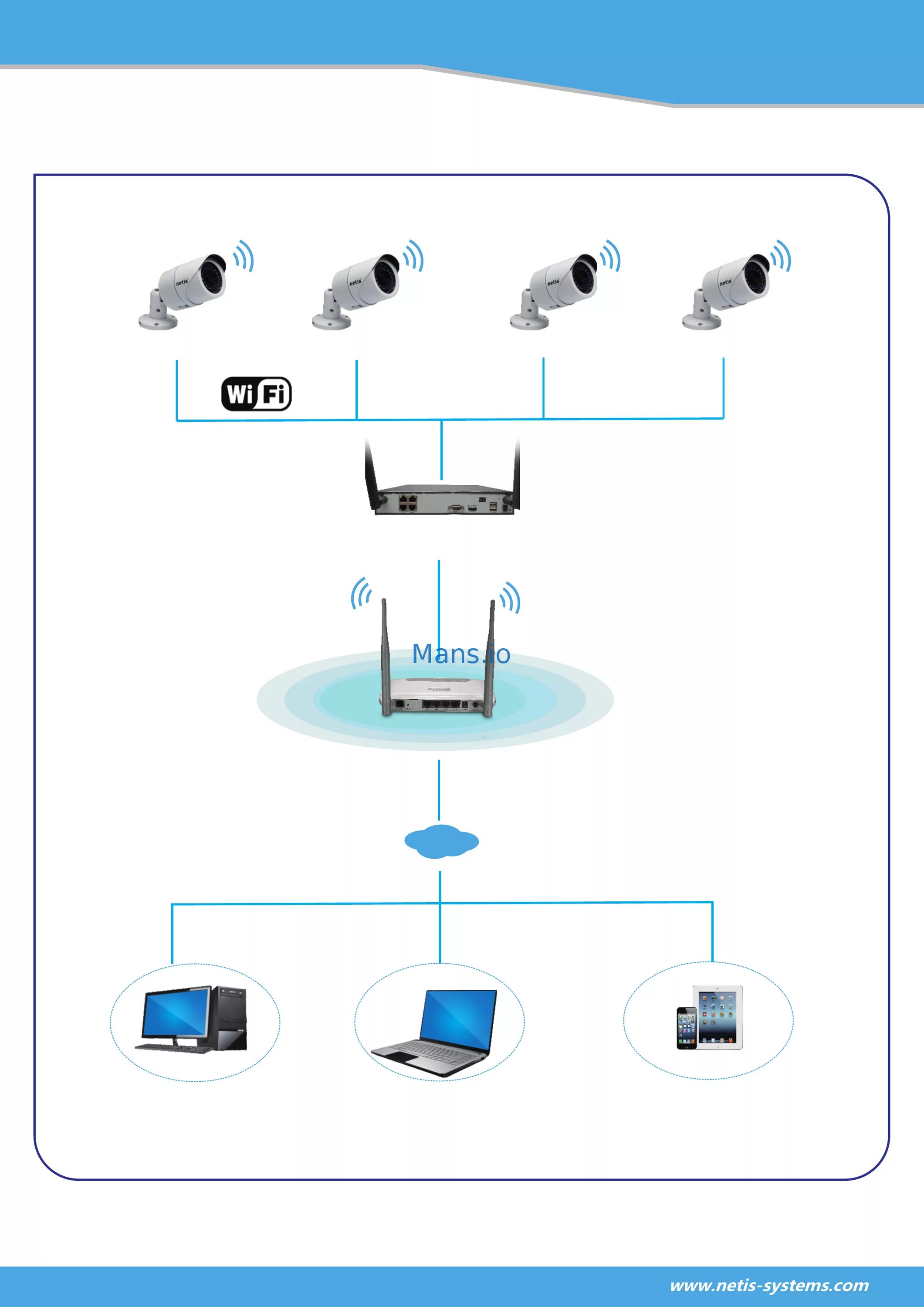 Подключение ip камеры к роутеру Netis SEK204 4/4 Sek204