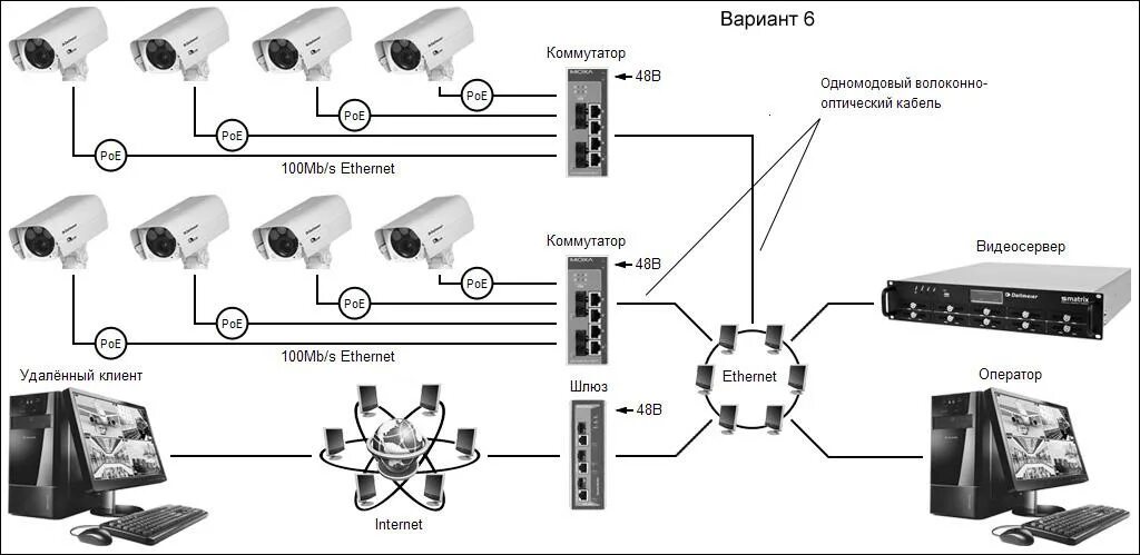 Подключение ip камеры к серверу Настройка сервера видеонаблюдения установка на сервер, настройка до 40 камер вид