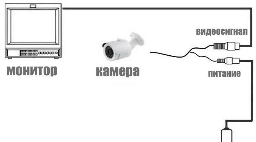 Подключение ip камеры к телевизору Как подключить камеру видеонаблюдения к телевизору: особенности установки