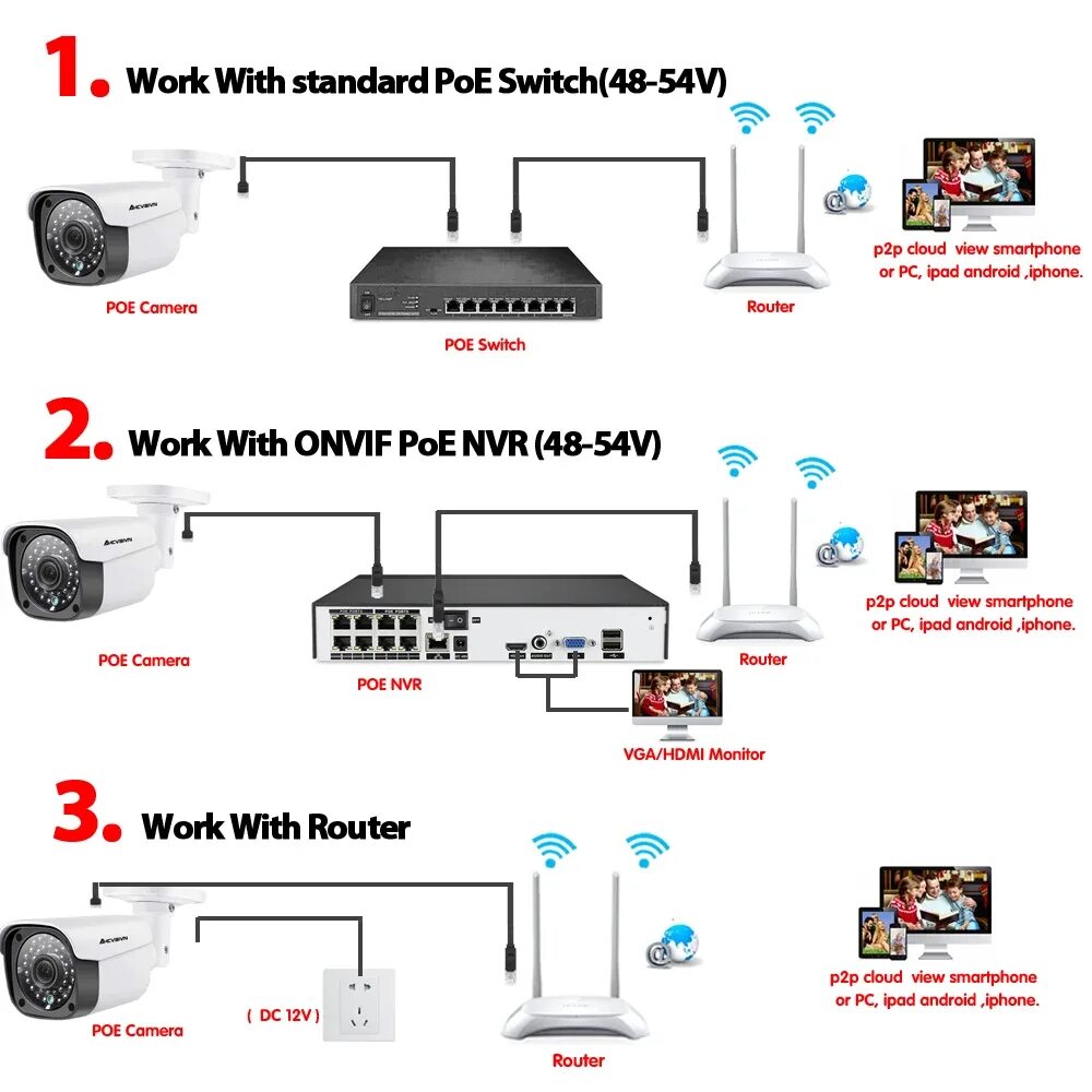 Подключение ip камеры onvif AHCVBIVN 3,6 мм широкая IP камера 5.0MP Email Alert XMEye ONVIF P2P распознавани