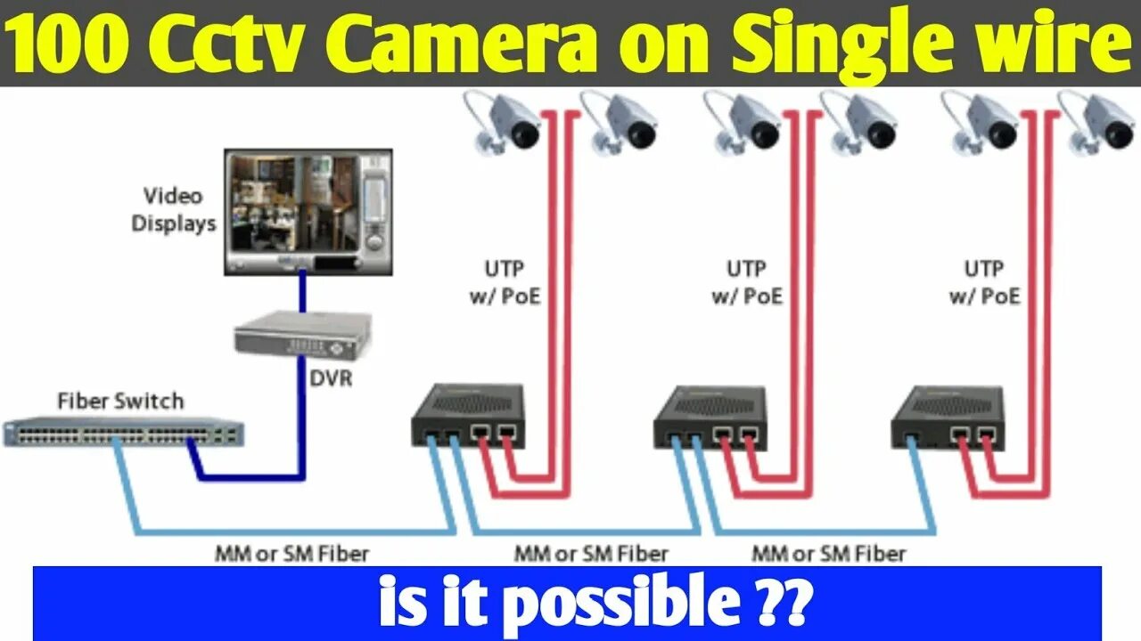 Подключение ip камеры по двум парам 100 camera on single wire ? Optical Fiber cable CCTV IP Camera Hikvision Green T