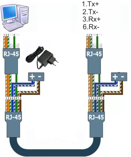 Подключение ip камеры по двум парам ZBT-WE2802D - обсуждение OpenWrt - 4PDA