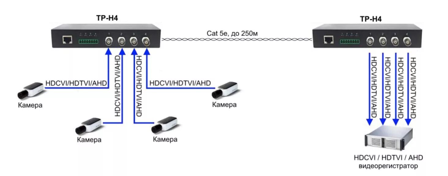 Подключение ip камеры по витой паре OSNOVO: TP-H16 Пассивный 16-канальный приёмопередатчик HDCVI/HDTVI/AHD по витой 