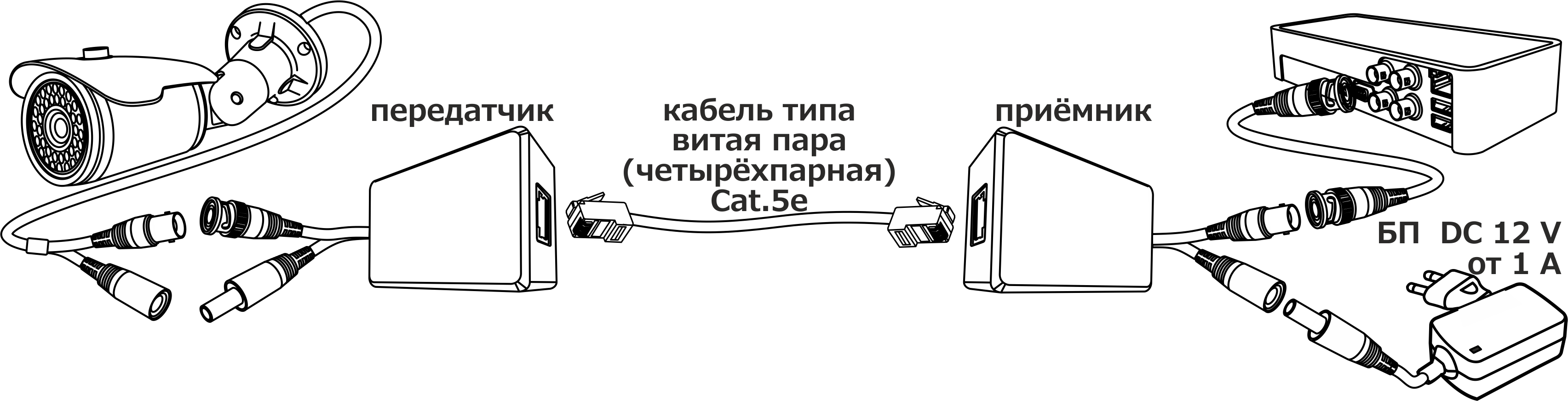 Подключение ip камеры по витой паре PVT-HD1000 - AHD-комплект передачи сигнала и питания до 1000 м.