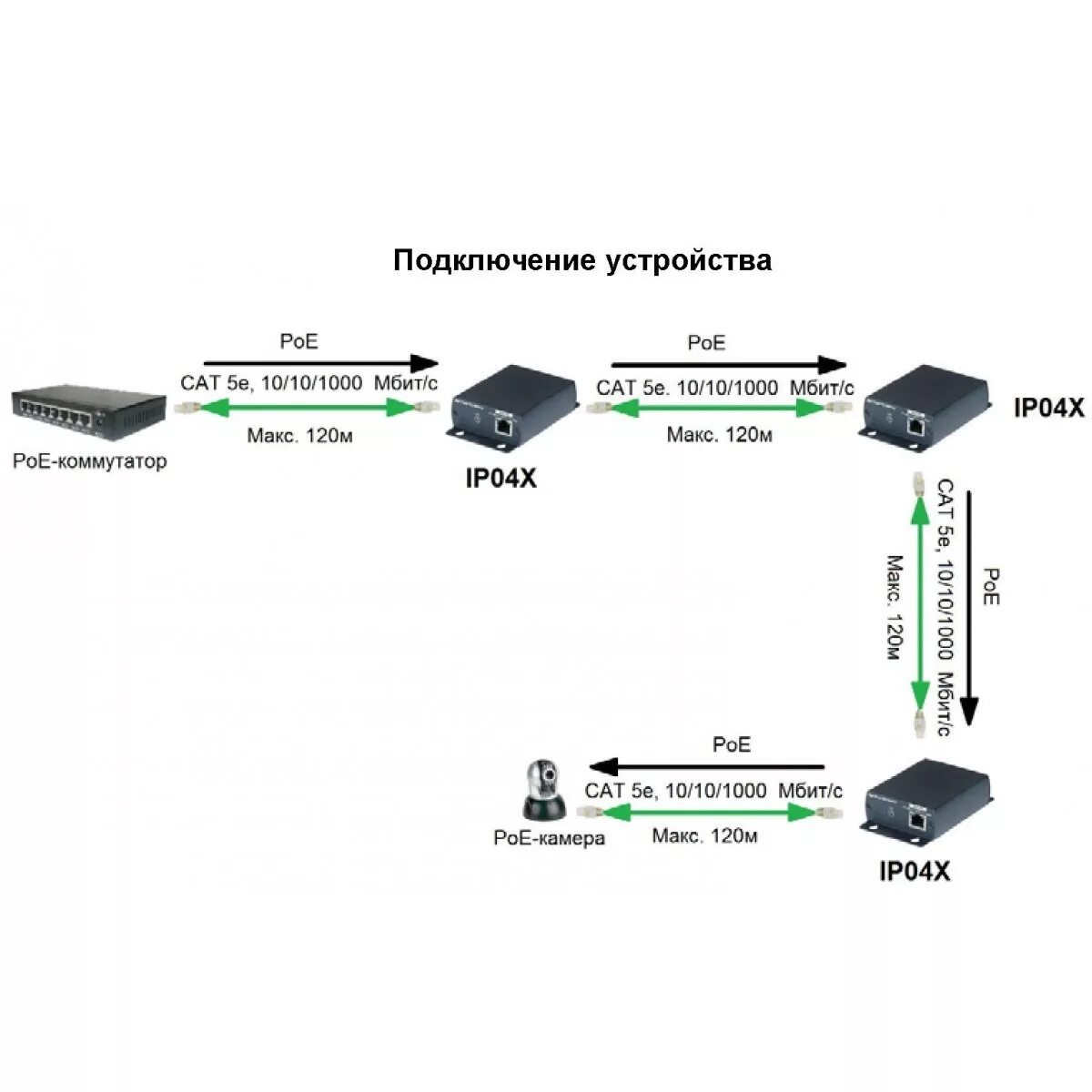 Подключение ip камеры по витой паре SC&T: IP04X Удлинитель High PoE по витой паре до 240м (18.84Вт), 10/100/1000M