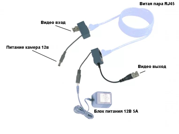 Подключение ip камеры по витой паре Ivue EN-213 - Устройство для приема/передачи видео и питания по витой паре EN-21