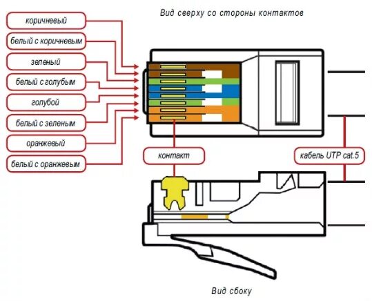 Подключение ip камеры распиновка Пара витых