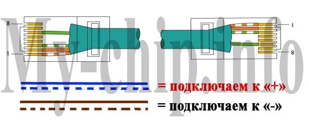 Подключение ip камеры распиновка Почкорд для обжимки IP камеры My-chip.info - Дневник начинающего телемастера