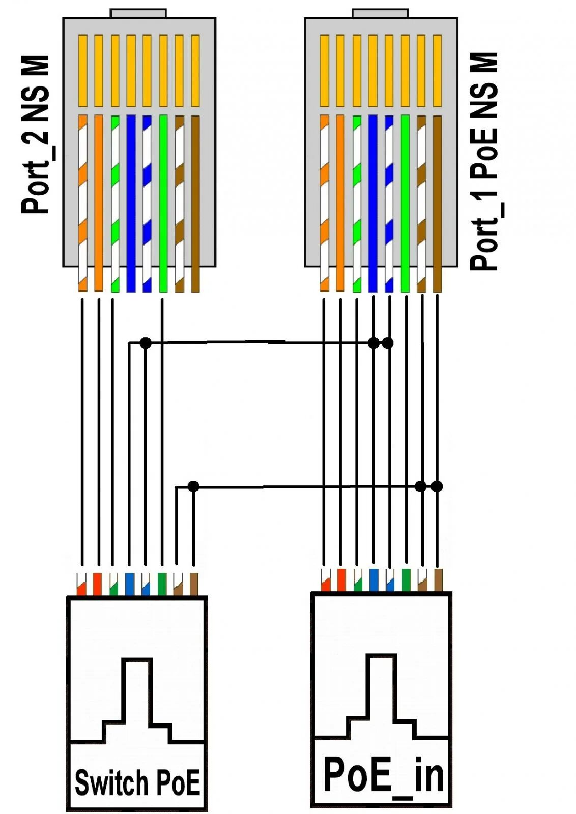 Подключение ip камеры распиновка Ethernet poe pinout - Ethernet кабель poe.