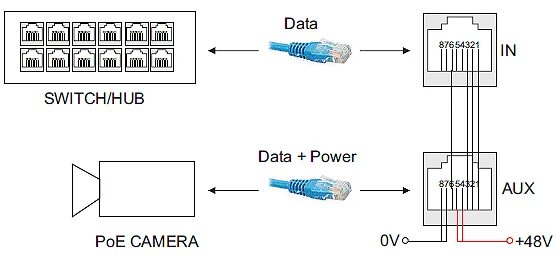 Подключение ip камеры распиновка PoE IEEE 802.3af and IEEE 802.3at Technology News