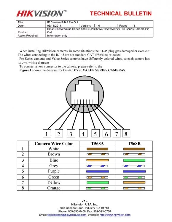 Подключение ip камеры распиновка Wiring Non specific cable-Newbie - Security Cameras - CCTVForum.com