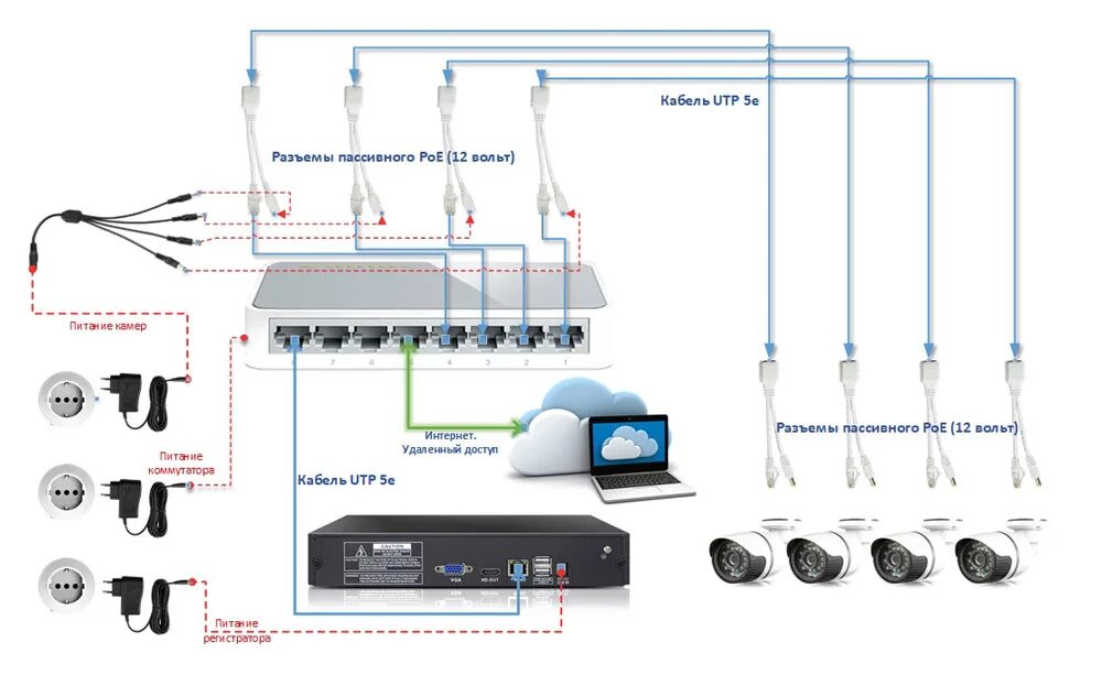 Подключение ip камеры st Кабель PS-Link VA-PoE1 - купить по низкой цене в интернет-магазине OZON