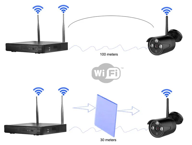 Подключение ip камеры видеонаблюдения wi fi Беспроводные системы видеонаблюдения