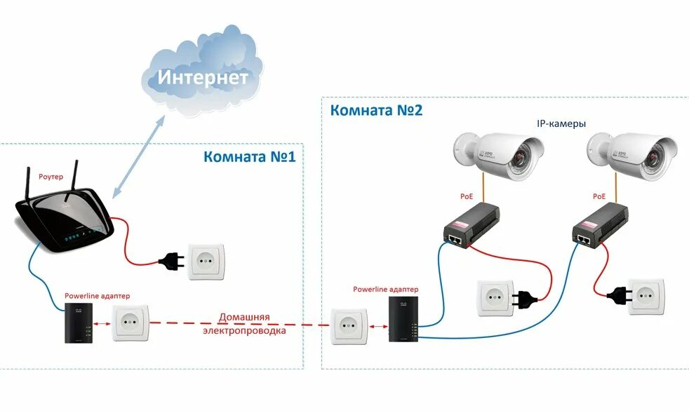 Подключение ip камеры видеонаблюдения wi fi IP-камера с WI FI для дома - критерии выбора Борн