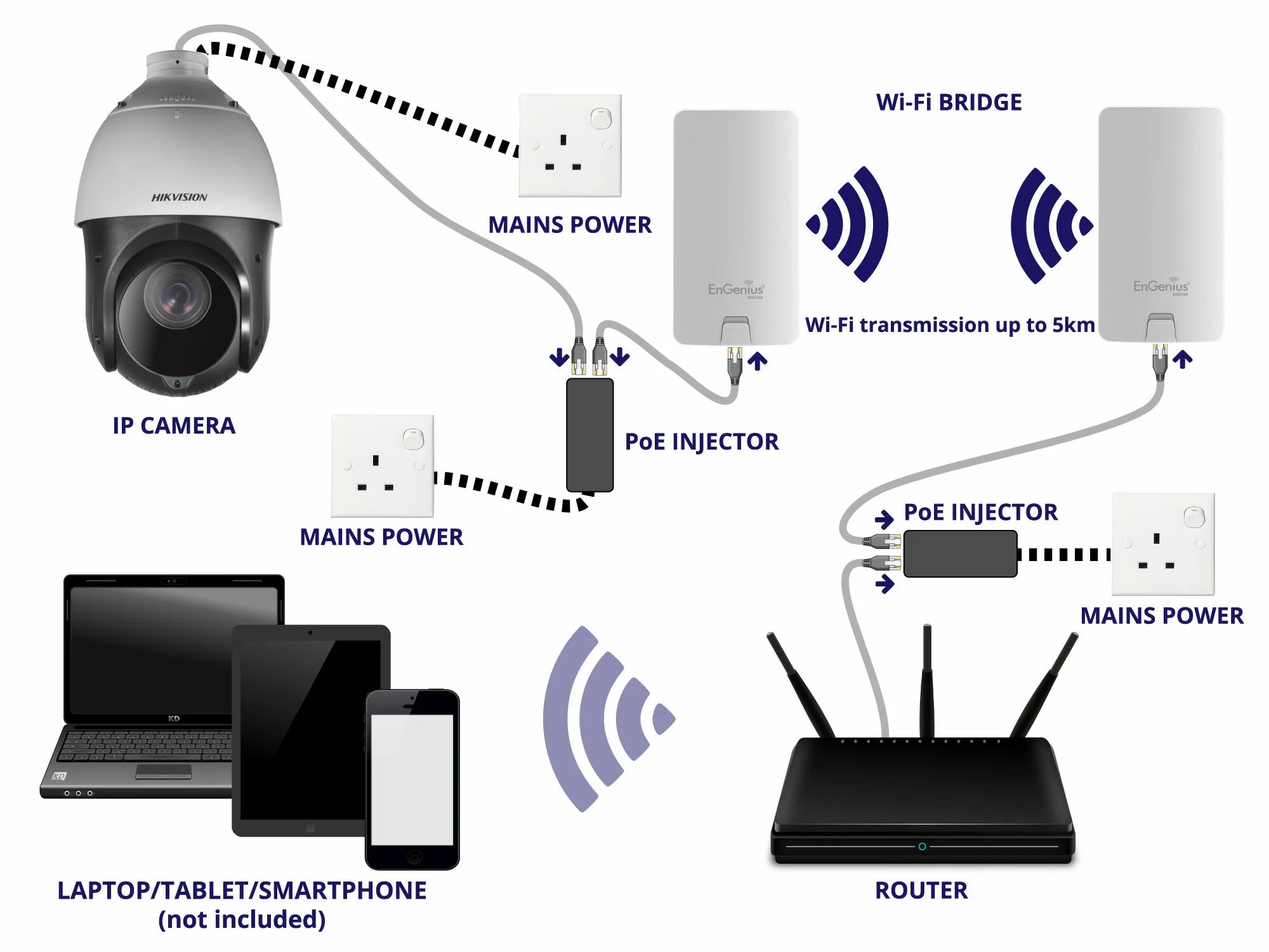 Подключение ip камеры видеонаблюдения wi fi Роутер wifi для видеонаблюдения камеры фото - DelaDom.ru