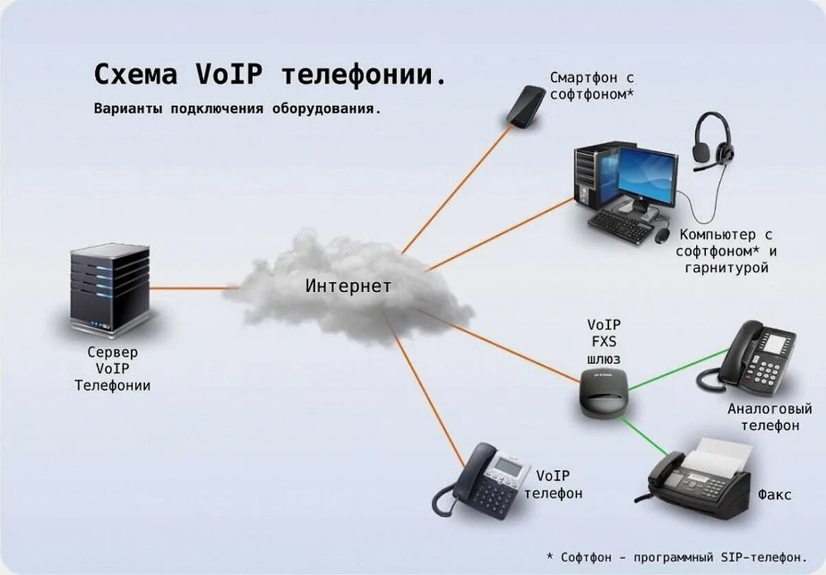 Подключение ip телефона Купил виртуальный номер телефона вместо SIM-карты для iPhone. Плюсы и минусы