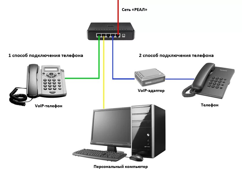 Подключение ip телефона ТП "Всё Включено" 2010/06/04