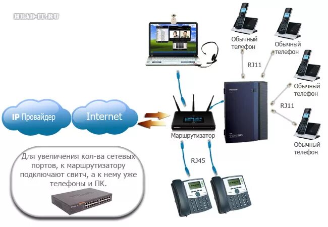 Подключение ip телефона Подключить сотовые телефоны