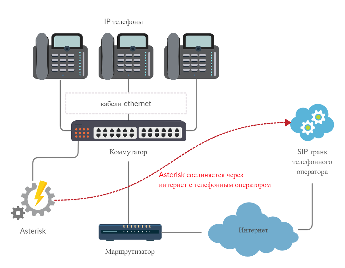 Подключение ip телефона Как устроена современная офисная телефония 2020 Ура роботам! Дзен