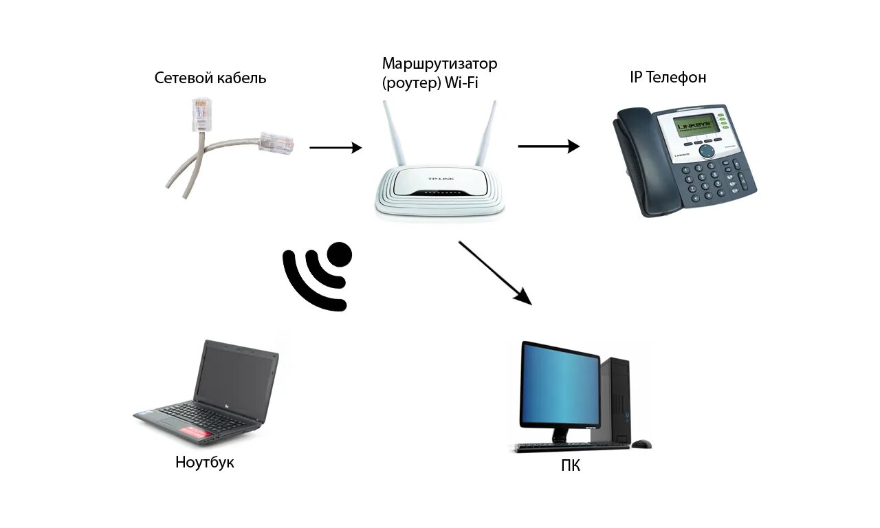 Подключение ip телефона к компьютеру Стационарный интернет