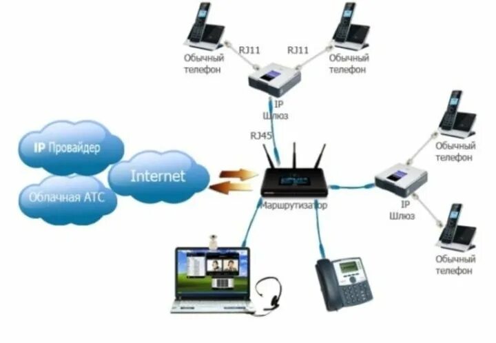 Подключение ip телефона к компьютеру Неактивно