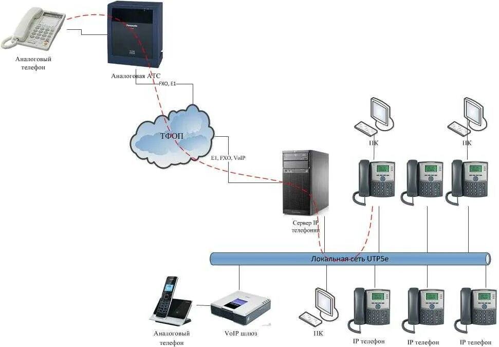 Подключение ip телефона к компьютеру Аналоговые телефонные устройства - найдено 87 фото