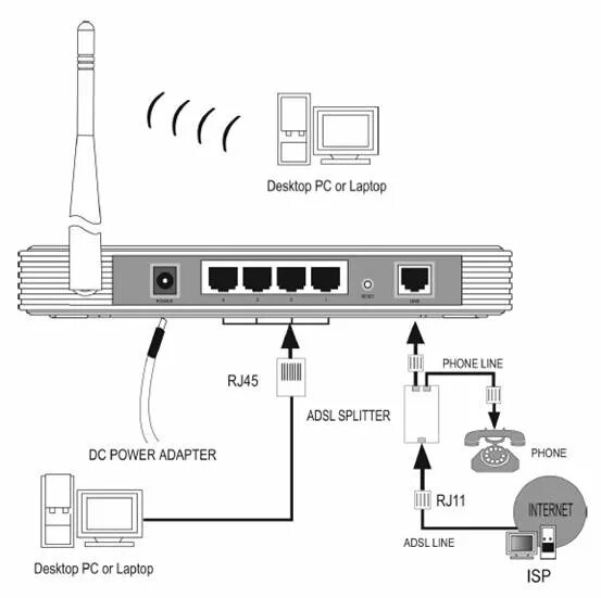 Подключение ip телефона к роутеру Как подключить/установить маршрутизатор DSL TP-Link в сеть (подключение через ка