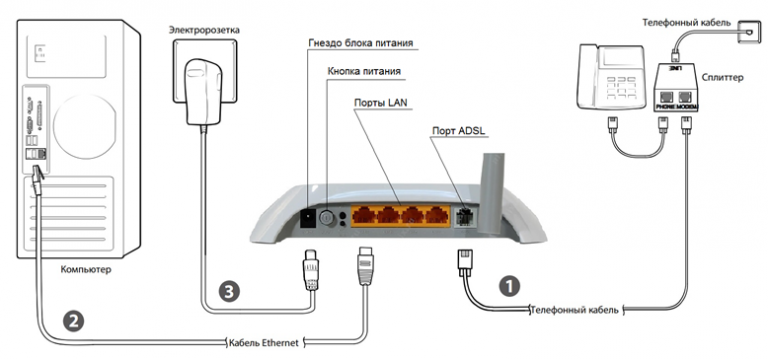 Подключение ip телефона к роутеру Инструкция по настройке Tp-Link_TD8901N modems.uz