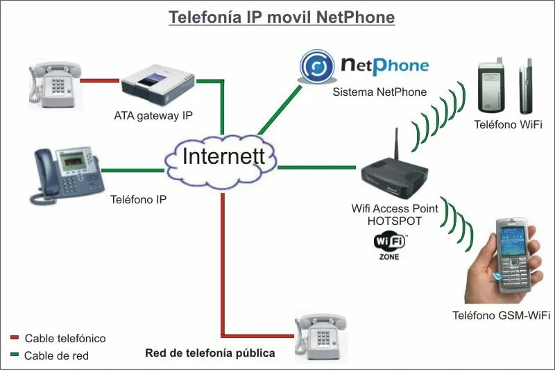 Подключение ip телефона к сети Сеть через телефон - найдено 78 фото