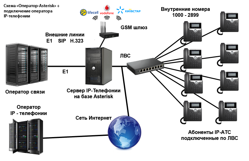 Подключение ip телефона к сети Колл связь