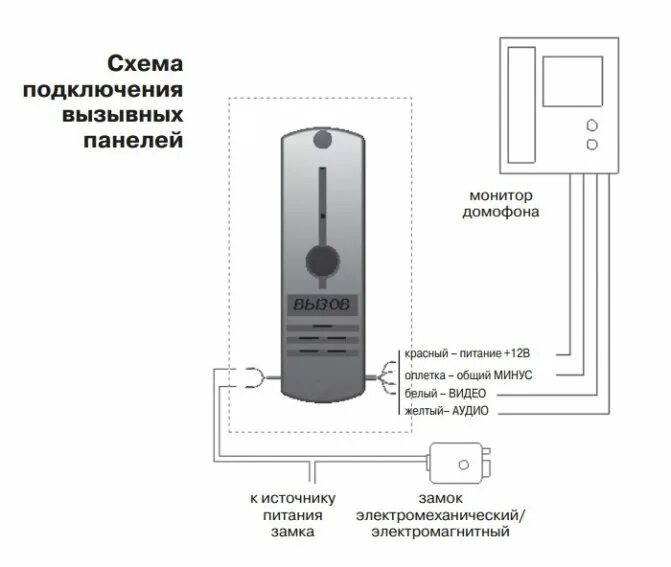 Подключение ip вызывной панели Схема подключения домофона: прокладывание провода, монтаж и подключение трубки