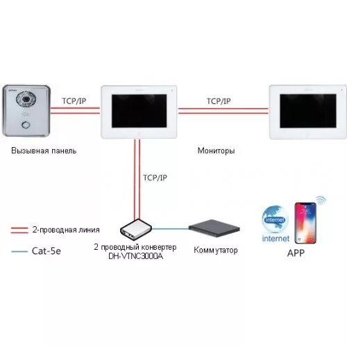 Подключение ip вызывной панели IP вызывная панель 2-проводная Dahua DH-VTO2000A-2 недорого в Днепре