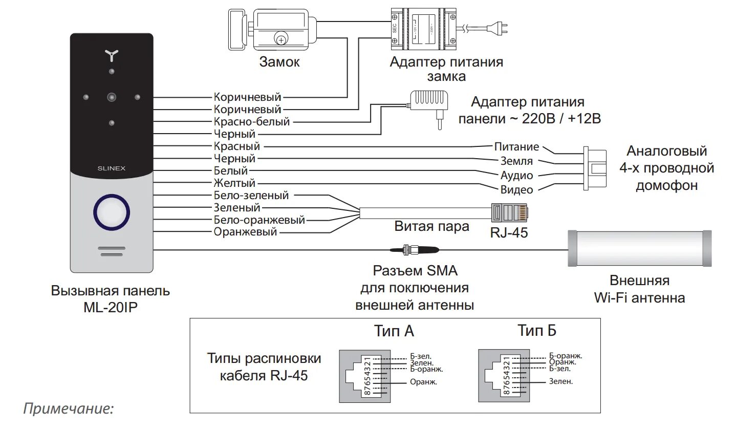 Подключение ip вызывной панели Купить Вызывные панели Вызывная IP панель Slinex ML-20IP в Москве - AvCaM