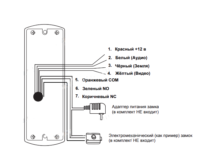 Подключение ip вызывной панели Элеком37, оборудование для видеонаблюдения, купить видеодомофон (вызывную панель