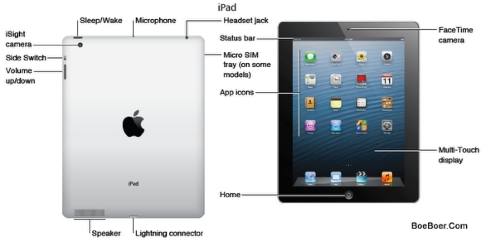 Подключение ipad 2 I have two iPads and the side microphone . - Apple Community