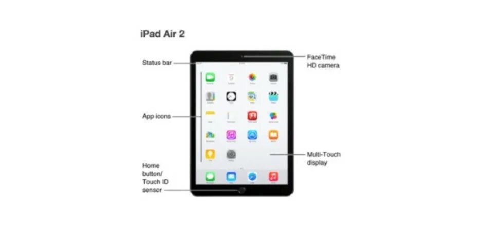 Подключение ipad 2 Ipad mini карта: найдено 86 картинок