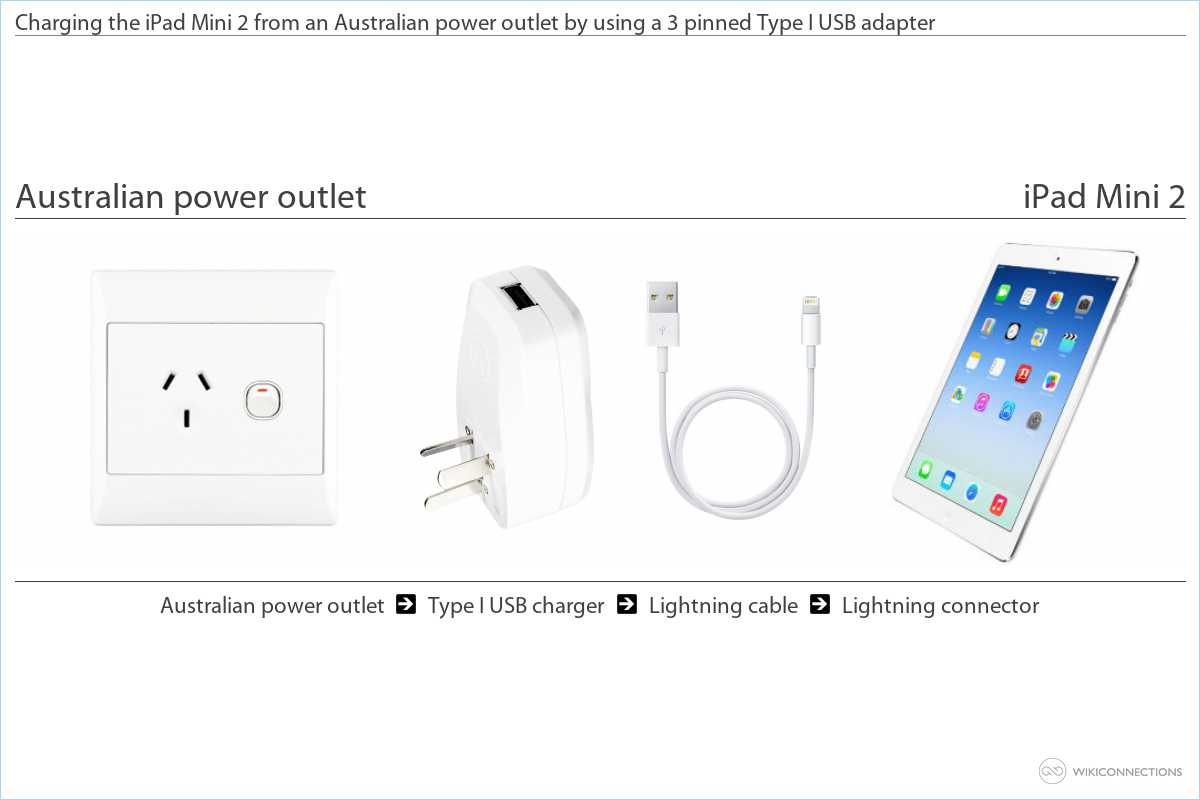 Подключение ipad 2 Charging your iPad Mini 2 in Australia - CA