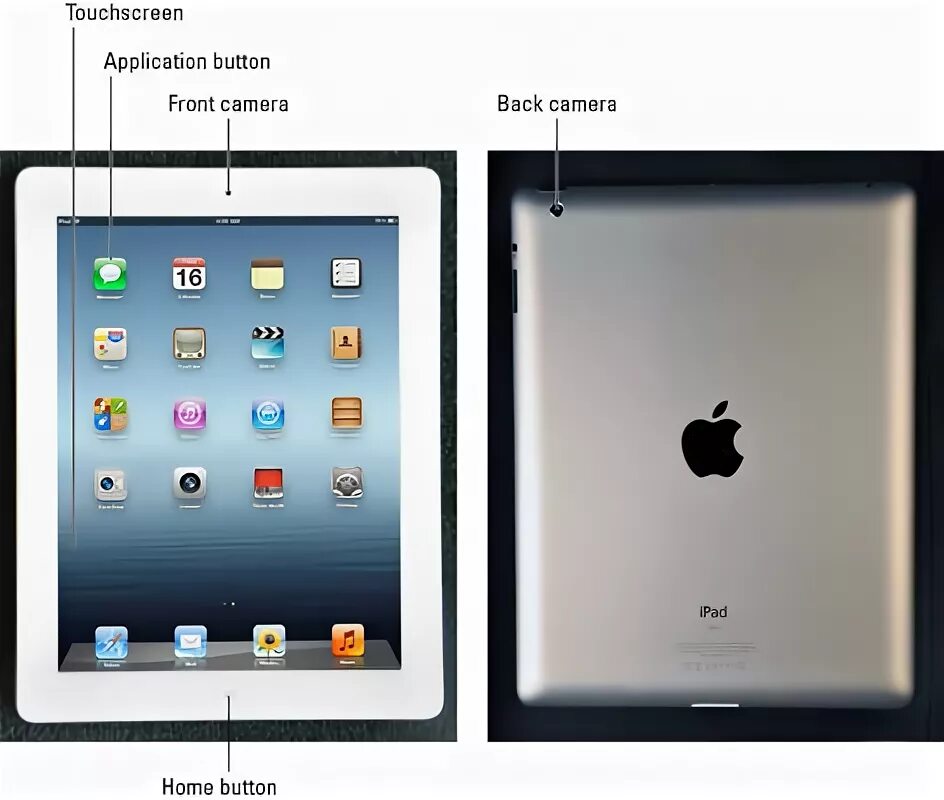 Подключение ipad 2 Use the Home, side, and other buttons on your iPad - Apple Support, front button