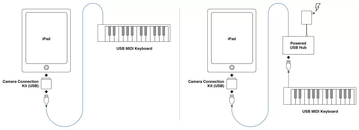 Подключение ipad к компьютеру How to connect MIDI Controller Options for YouriPad