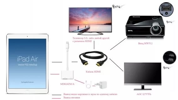 Подключение ipad к телевизору через hdmi Как подключить IPhone, IPad, IPod к телевизору или проектору с помощью переходни