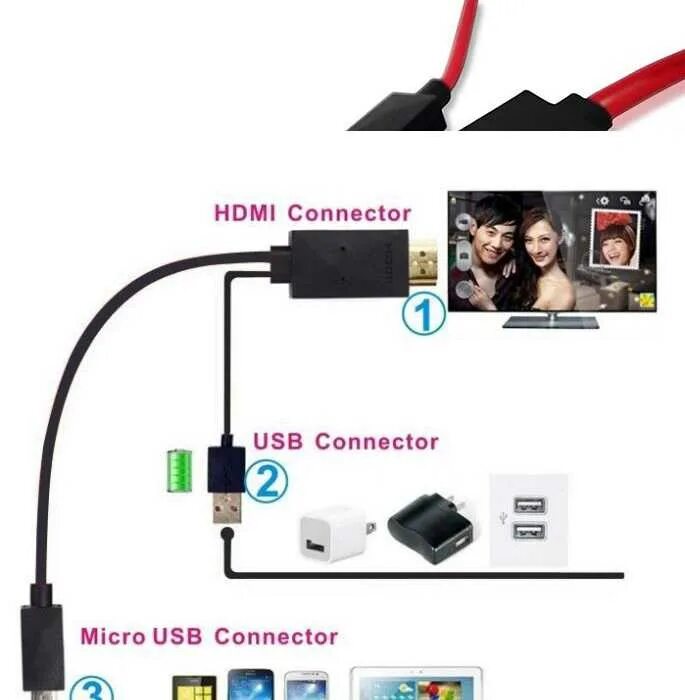 Подключение ipad к телевизору через hdmi Как подключить юсб телефон к телевизору