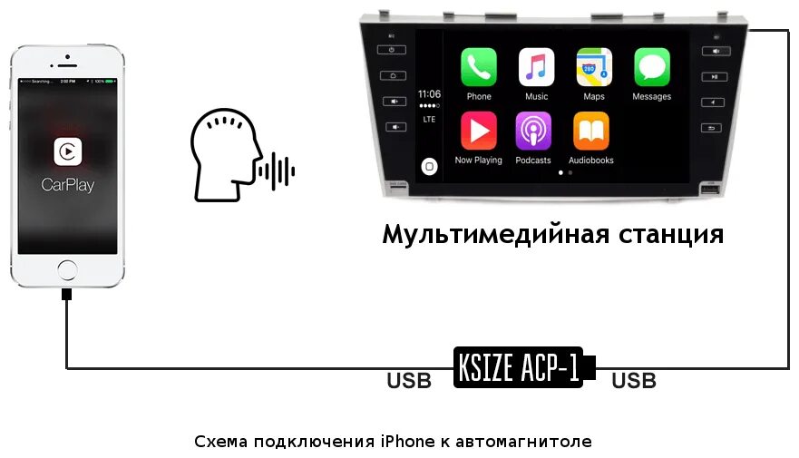 Подключение iphone через usb Адаптер Ksize USB (m) - USB (f) (ACP-1) - купить по выгодной цене на Яндекс.Марк