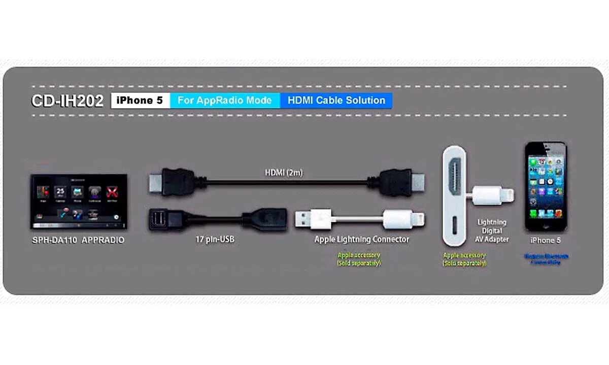 Подключение iphone через usb Подключить iphone 2: найдено 85 изображений