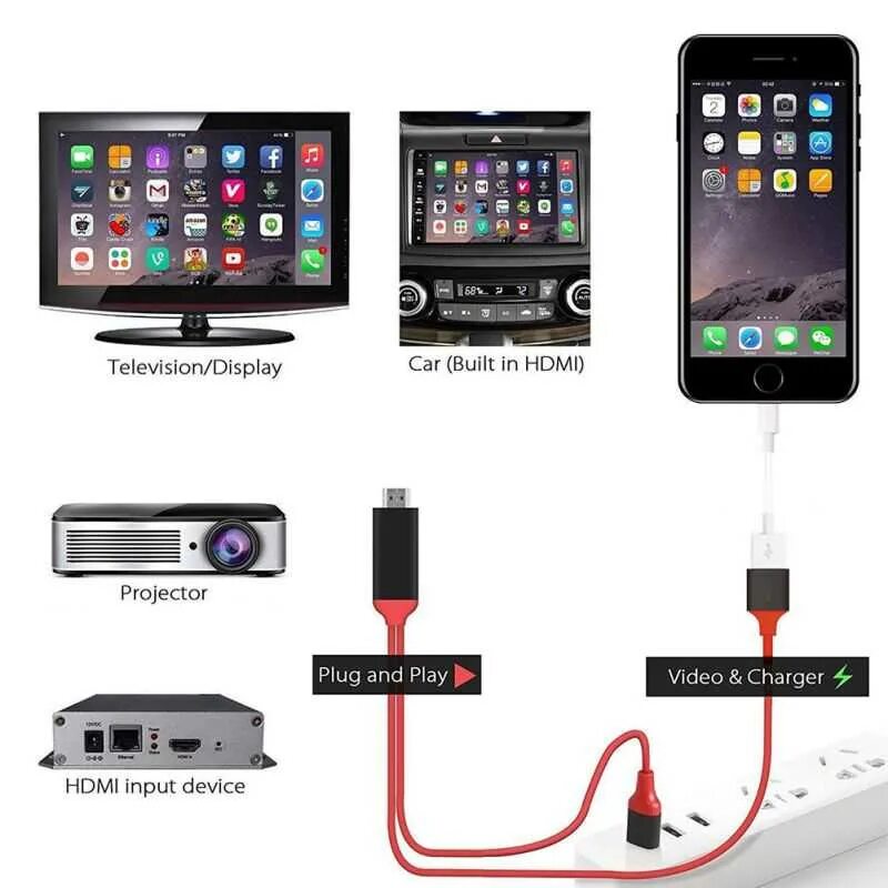 Подключение iphone к телевизору через hdmi Картинки КАК С ТЕЛЕФОНА ПОДКЛЮЧИТЬСЯ К ТЕЛЕВИЗОРУ АЙФОН